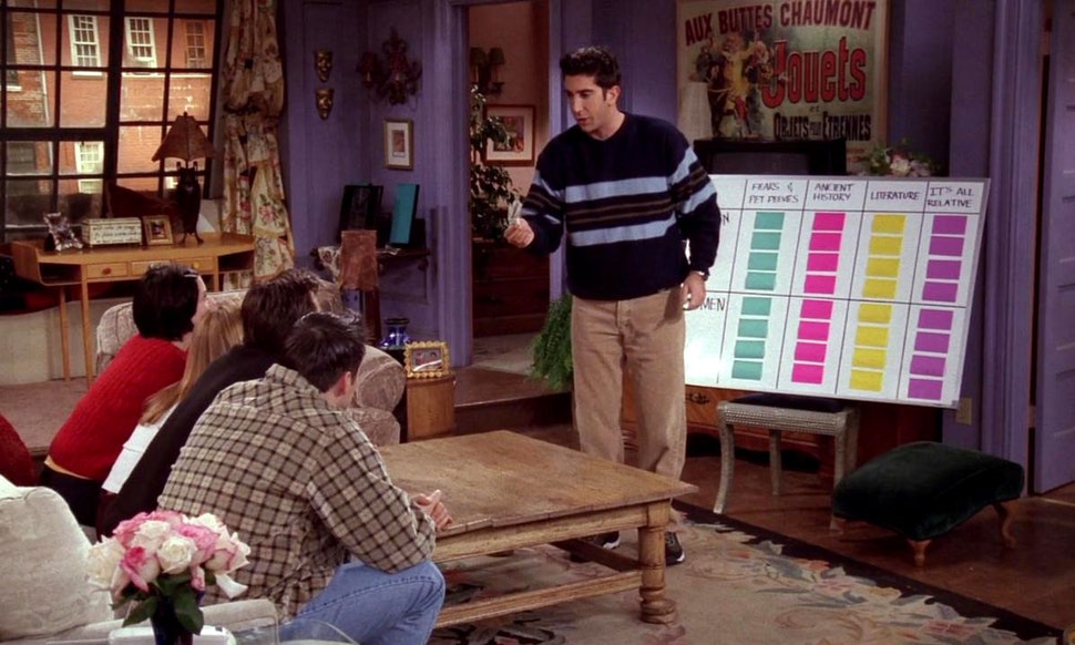 Friends apartment bet game